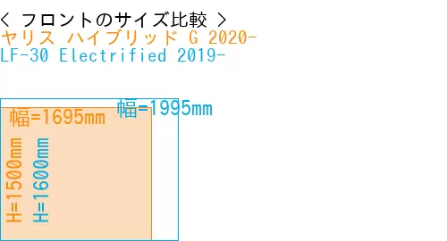 #ヤリス ハイブリッド G 2020- + LF-30 Electrified 2019-